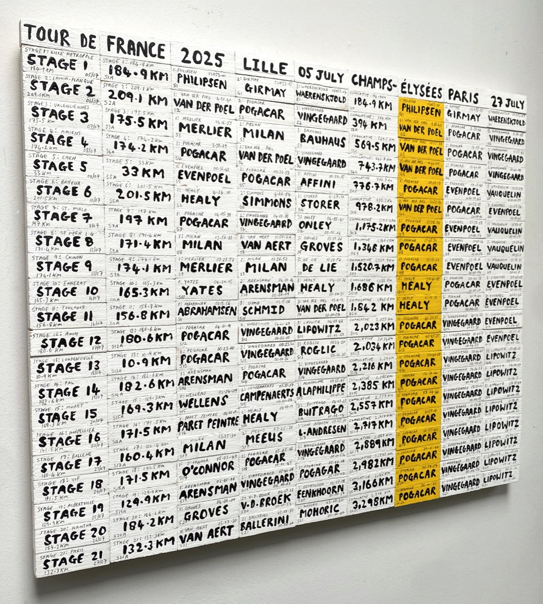 [571] Tour de France 2025