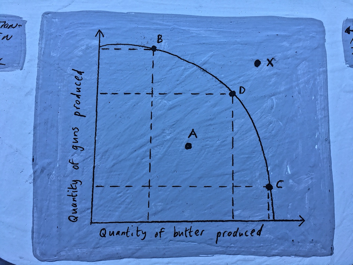 [225] Guns Vs. Butter