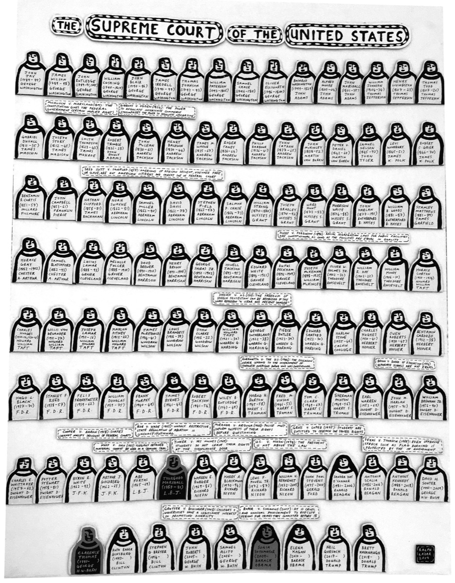 [287] Supreme Court of the US (with landmark cases)