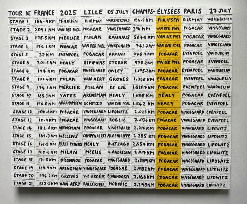 [571] Tour de France 2025