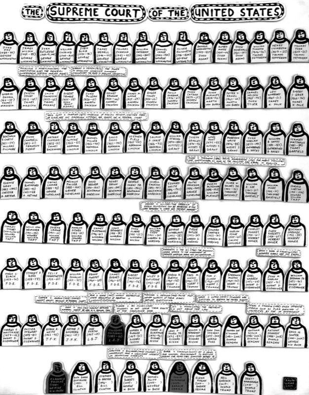 [287] Supreme Court of the US (with landmark cases)